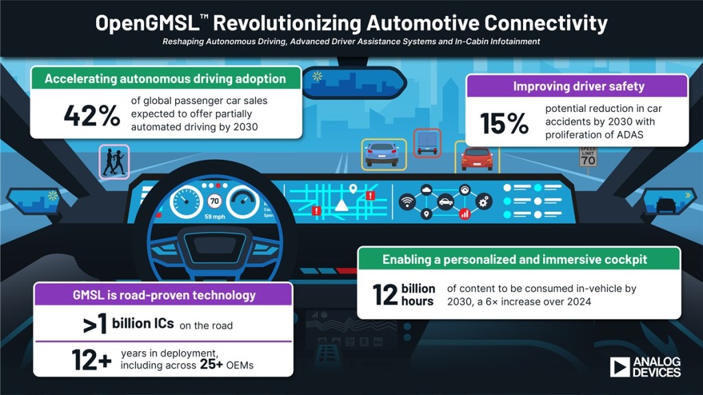 Car and chipmakers form group to develop open in-car connectivity